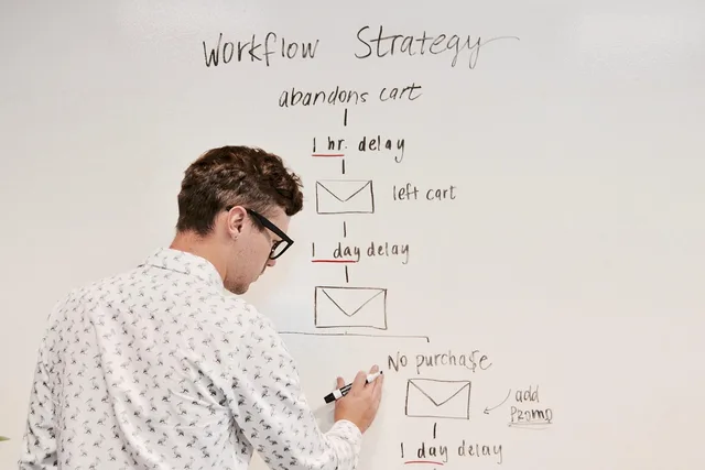 marketing, business, whiteboard, workflow, campaign, email, strategy, planning, brainstorming, automation, marketingautomation, meeting, whiteboard, workflow, workflow, workflow, workflow, workflow, automation, automation. Removing conflicting support automation rules